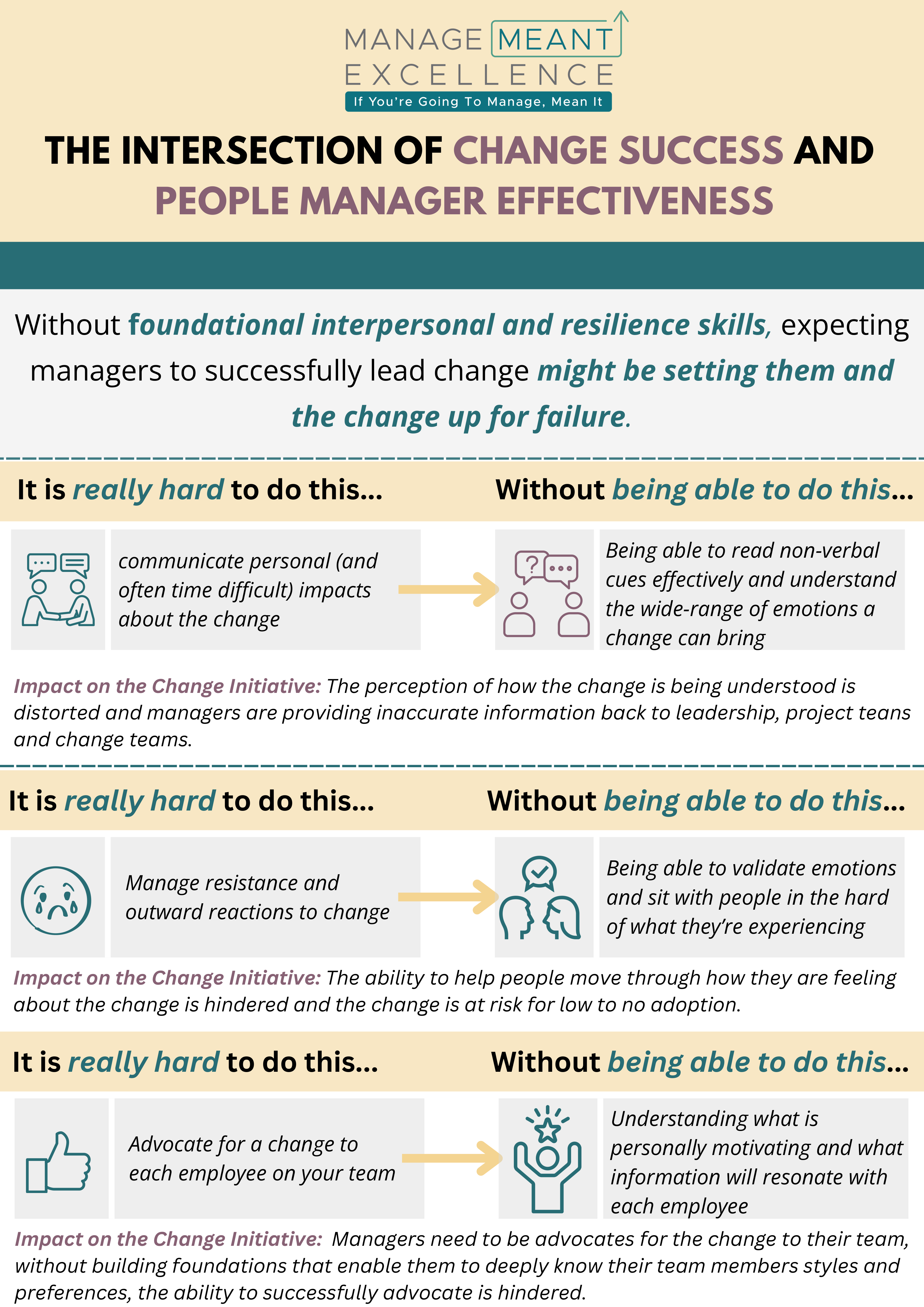 The skills underneath effective change leadership — a layered view of what managers actually need.