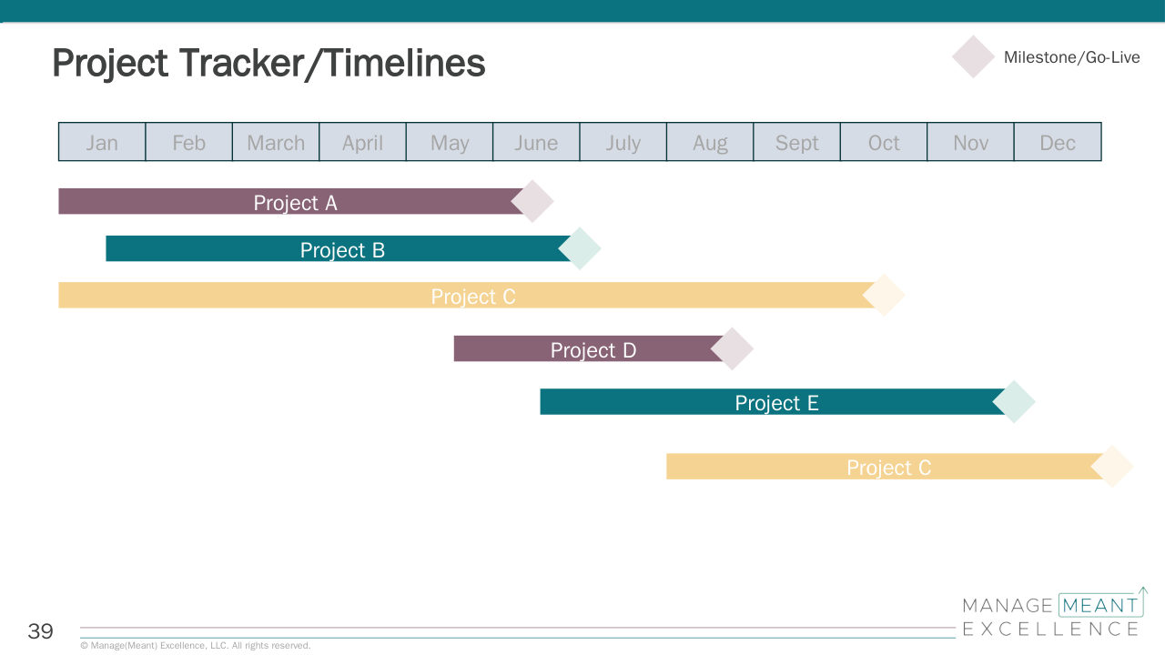 Manager Templates — Project Tracker & Timeline