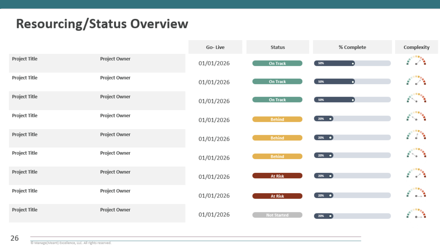Resourcing / Status Overview — clean, executive-ready view of what's on track, at risk, or behind.