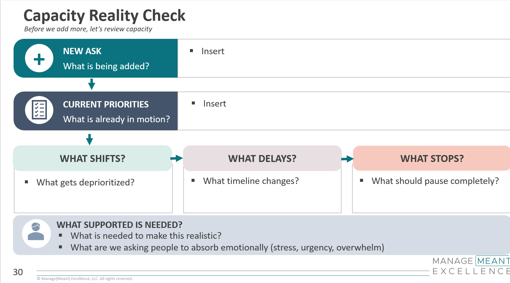 Capacity Reality Check — one of 40+ ready-to-use slides for the real work of managing.